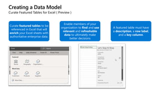 Creating a Data Model
Curate Featured Tables for Excel ( Preview )
Curate featured tables to be
referenced in Excel that will
enrich your Excel sheets with
authoritative enterprise data.
Enable members of your
organization to find and use
relevant and refreshable
data to ultimately make
better decisions
A featured table must have
a description, a row label,
and a key column.
 