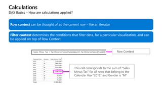 Calculations
DAX Basics – How are calculations applied?
Row context can be thought of as the current row - like an iterator
Filter context determines the conditions that filter data, for a particular visualization, and can
be applied on top of Row Context
This cell corresponds to the sum of “Sales
Minus Tax” for all rows that belong to the
Calendar Year“2012” and Gender is “M”
Row Context
 