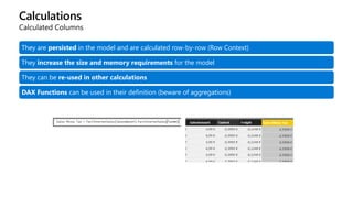 Calculations
Calculated Columns
They are persisted in the model and are calculated row-by-row (Row Context)
They increase the size and memory requirements for the model
They can be re-used in other calculations
DAX Functions can be used in their definition (beware of aggregations)
 