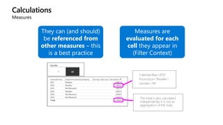 Calculations
Measures
They can (and should)
be referenced from
other measures – this
is a best practice
Measures are
evaluated for each
cell they appear in
(Filter Context)
CalendarYear=2012
Promotion=“Reseller”
Gender=“M”
The total is also calculated
independently. It is not an
aggregation of the rows.
 