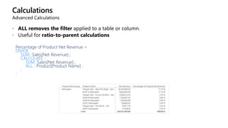Calculations
Advanced Calculations
 ALL removes the filter applied to a table or column.
 Useful for ratio-to-parent calculations
Percentage of Product Net Revenue =
DIVIDE (
SUM (Sales[Net Revenue]);
CALCULATE (
SUM (Sales[Net Revenue]);
ALL ( Product[Product Name] )
)
)
 