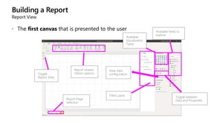 Building a Report
Report View
 The first canvas that is presented to the user
 