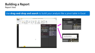 Building a Report
Report View
Use drag-and-drop and search to build your analysis like a pivot table in Excel
 