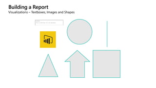 Building a Report
Visualizations – Textboxes, Images and Shapes
 