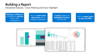 Building a Report
Interactive Features - Cross-Filtering and Cross-Highlight
Clicking or drilling on
a visualization element,
filters other
visualizations
You can multi-select
data points across
multiple visualizations
A tooltip displays the
highlighted portion
and the total
Click an empty space
to clear the filter
 