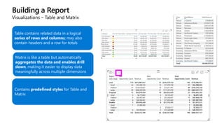 Building a Report
Visualizations – Table and Matrix
Table contains related data in a logical
series of rows and columns; may also
contain headers and a row for totals
Matrix is like a table but automatically
aggregates the data and enables drill
down, making it easier to display data
meaningfully across multiple dimensions
Contains predefined styles for Table and
Matrix
 