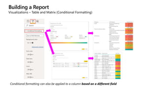 Building a Report
Visualizations – Table and Matrix (Conditional Formatting)
Conditional formatting can also be applied to a column based on a different field
 