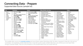Connecting Data - Prepare
Supported data sources (sample list)
The available data sources are constantly evolving and some of them support DirectQuery (DQ). No data is imported to Power BI in DQ and Live
Connections. Can seamlessly combine data from one or more DQ sources, and/or combine data from a mix of DQ sources and import data
through Composite Models. There are some limitations on the transformations that can be done with DQ.
File Database Azure Other/Online Services Other
• Excel
• Text/CSV
• XML
• JSON
• Folder
• SharePoint
Folder
• PDF
• SQL Server (DQ)
• Access
• SQL Server Analysis Services
(Live Connection)
• Oracle (DQ)
• IBM DB2 (DQ)
• IBM Informix (Beta)
• IBM Netezza (DQ)
• MySQL
• PostgreSQL(DQ)
• Sybase
• Teradata (DQ)
• SAP HANA (DQ)
• SAP BW V2 (DQ)
• SAP BW Message Server
connector
• Amazon Redshift (DQ)
• Impala (Beta) (DQ)
• Google BigQuery (Beta)
(DQ)
• MarkLogic
• Snowflake (DQ)
• SQL Database (DQ)
• SQL Data Warehouse
(DQ)
• Analysis Services (Beta)
(Live Connection)
• Blob Storage
• Table Storage
• Cosmos DB (Beta)
• Data Lake Store
• HDInsight (HDFS)
• HDInsight Spark (DQ)
• Power BI Service
• SharePoint Online List
• Exchange Online
• Dynamics 365 (online)
• Dynamics 365 for Financials
(Beta)
• Dynamics NAV
• Dynamics 365 Business
Central (On Premise)
Connectors
• Common Data Service (Beta)
• Azure Consumption Insights
(Beta)
• Visual Studio Team Services
(Beta)
• Salesforce Objects
• Salesforce Reports
• Google Analytics
• appFigures (Beta)
• Dynamics 365 for Customer
Insights (Beta)
• Product Insights
• Asana
• TIBCO
• Facebook
• GitHub (Beta)
• Kusto (Beta)
• MailChimp (Beta)
• Marketo (Beta)
• Mixpanel (Beta)
• Planview Enterprise
(Beta)
• Projectplace (Beta)
• QuickBooks Online
(Beta)
• Smartsheet
• SparkPost (Beta)
• SQL Sentry (Beta)
• Stripe (Beta)
• SweetIQ (Beta)
• Troux (Beta)
• Twilio (Beta)
• tyGraph (Beta)
• Webtrends (Beta)
• ZenDesk (Beta)
• Data.World (Beta)
• Adobe Analytics
• Vertica
• Web
• SharePoint List
• OData Feed
• Active Directory
• Microsoft Exchange
• Hadoop File (HDFS)
• Spark (DQ)
• R Script
• ODBC
• OLE DB
• Blank Query
• LinkedIn Sales
Navigator (beta)
• Vena
• MicroStrategy
• FHIR
• FactSet
• Jamf Pro
• Cognite
 
