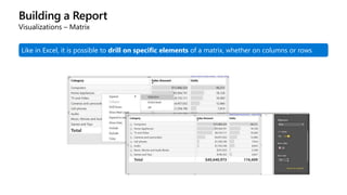 Building a Report
Visualizations – Matrix
Like in Excel, it is possible to drill on specific elements of a matrix, whether on columns or rows
 