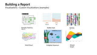Building a Report
Visualizations – Custom Visualizations (examples)
Synoptic Panel by
OKViz
Waffle Chart Sankey
Chart
Enlighten Aquarium
Word Cloud Stream
Graph
 