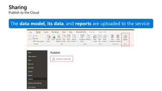 Sharing
Publish to the Cloud
The data model, its data, and reports are uploaded to the service
 