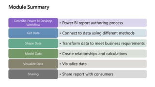 Module Summary
• Power BI report authoring process
Describe Power BI Desktop
Workflow
• Connect to data using different methods
Get Data
• Transform data to meet business requirements
Shape Data
• Create relationships and calculations
Model Data
• Visualize data
Visualize Data
• Share report with consumers
Sharing
 