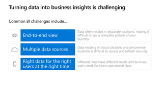 Turning data into business insights is challenging
Common BI challenges include…
Multiple data sources
End-to-end view
Right data for the right
users at the right time
 