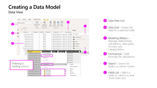 Creating a Data Model
Data View
Data View icon
Data Grid – Shows the
data for a selected table
Modeling Ribbon –
Manage relationships,
calculations, data types,
formats, and
categorization
Formula bar – DAX
formulas for calculations
Search – Search for
tables or column names
Fields List – Select a
table or column to view
in the Data Grid
 