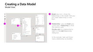 Creating a Data Model
Model View
Model view icon – shows the
relationships in the model. Here you
can create relationships or view
them.
Relationship – you can hover your
cursor over a relationship to show
the columns used.
Double-click on a relationship to
open it in the Edit Relationship
dialog box
In the example, Sales and Stores
have a relationship via StoreKey
 