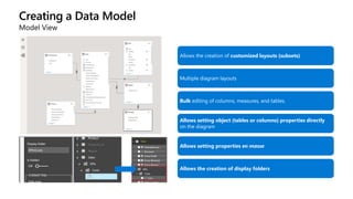 Creating a Data Model
Model View
Allows the creation of customized layouts (subsets)
Multiple diagram layouts
Bulk editing of columns, measures, and tables.
Allows setting object (tables or columns) properties directly
on the diagram
Allows setting properties en masse
Allows the creation of display folders
 