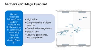 Gartner’s 2020 Magic Quadrant
• High Value
• Comprehensive analytics
solution
• Centralized management
• Global scale
• Security, governance,
and compliance
Gartner
recognizes
Microsoft as a
leader in
Analytics and
BI platforms for
11 consecutive
years. Why
have the
customers
chosen Power
BI?
 
