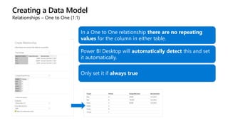 Creating a Data Model
Relationships – One to One (1:1)
In a One to One relationship there are no repeating
values for the column in either table.
Power BI Desktop will automatically detect this and set
it automatically.
Only set it if always true
 