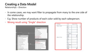 Creating a Data Model
Relationships – Direction
 In some cases, we may want filter to propagate from many to the one side of
the relationship.
 E.g. Show number of products of each color sold by each salesperson.
 Wrong result using “Single” direction
 