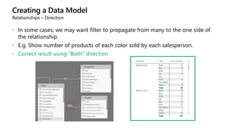 Creating a Data Model
Relationships – Direction
 In some cases, we may want filter to propagate from many to the one side of
the relationship.
 E.g. Show number of products of each color sold by each salesperson.
 Correct result using “Both” direction
 
