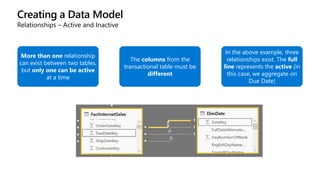 Creating a Data Model
Relationships – Active and Inactive
More than one relationship
can exist between two tables,
but only one can be active
at a time
The columns from the
transactional table must be
different
In the above example, three
relationships exist. The full
line represents the active (in
this case, we aggregate on
Due Date)
 