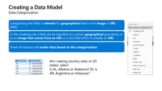Creating a Data Model
Data Categorization
Categorizing the fields is relevant for geographical fields or for image or URL
fields
In the modeling tab a field can be classified at a certain geographical granularity or
as an image that comes from an URL or a text field which is actually an URL.
Power BI desktop will render data based on this categorization
 