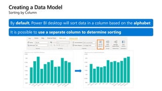 Creating a Data Model
Sorting by Column
By default, Power BI desktop will sort data in a column based on the alphabet
It is possible to use a separate column to determine sorting
 