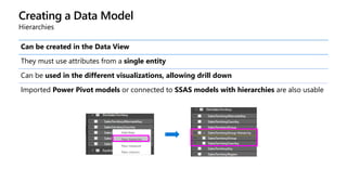 Creating a Data Model
Hierarchies
Can be created in the Data View
They must use attributes from a single entity
Can be used in the different visualizations, allowing drill down
Imported Power Pivot models or connected to SSAS models with hierarchies are also usable
 
