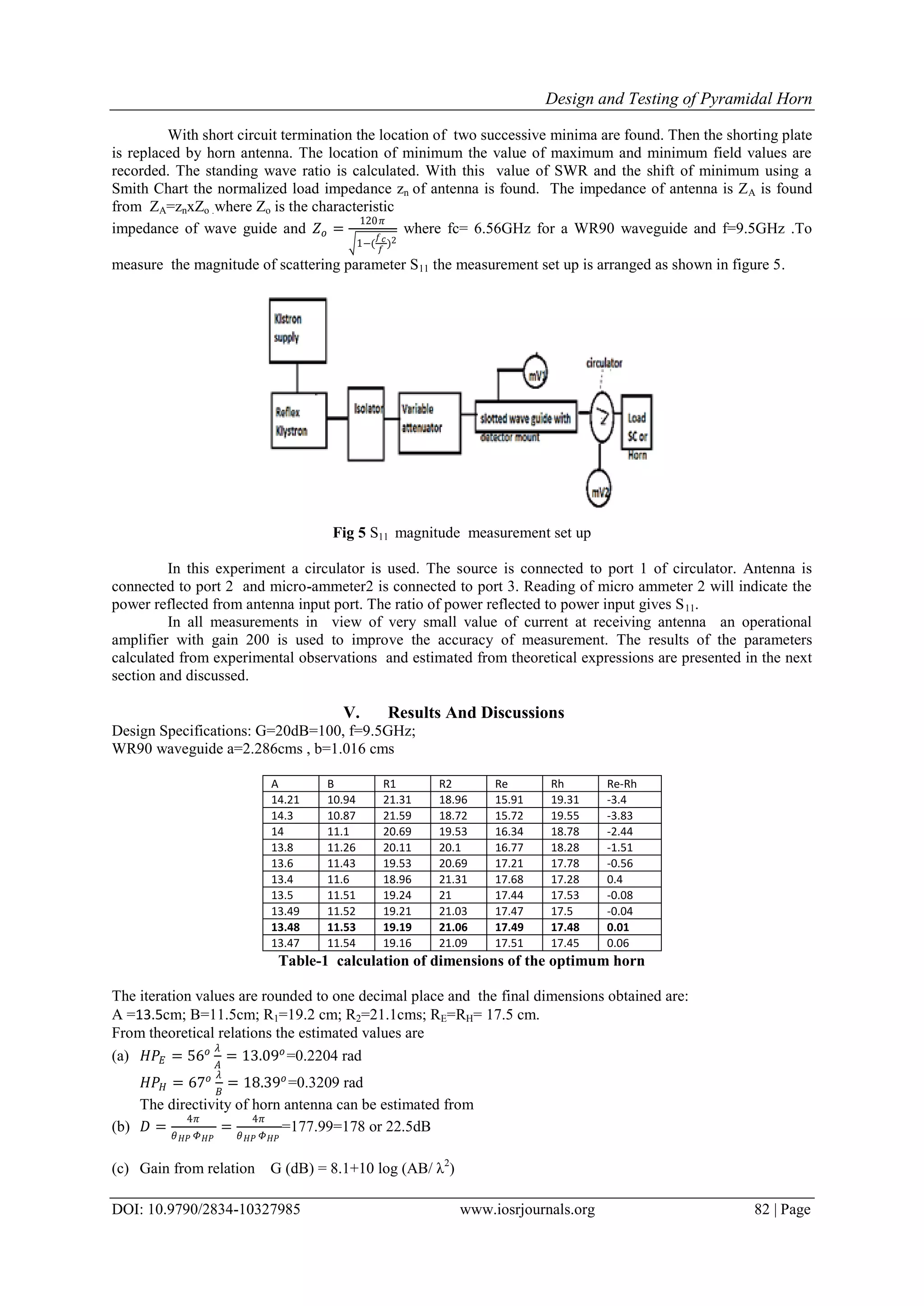 Design and Testing of Pyramidal Horn
DOI: 10.9790/2834-10327985 www.iosrjournals.org 82 | Page
With short circuit termination the location of two successive minima are found. Then the shorting plate
is replaced by horn antenna. The location of minimum the value of maximum and minimum field values are
recorded. The standing wave ratio is calculated. With this value of SWR and the shift of minimum using a
Smith Chart the normalized load impedance zn of antenna is found. The impedance of antenna is ZA is found
from ZA=znxZo .where Zo is the characteristic
impedance of wave guide and 𝑍 𝑜 =
120 𝜋
1−(
𝑓 𝑐
𝑓
)2
where fc= 6.56GHz for a WR90 waveguide and f=9.5GHz .To
measure the magnitude of scattering parameter S11 the measurement set up is arranged as shown in figure 5.
Fig 5 S11 magnitude measurement set up
In this experiment a circulator is used. The source is connected to port 1 of circulator. Antenna is
connected to port 2 and micro-ammeter2 is connected to port 3. Reading of micro ammeter 2 will indicate the
power reflected from antenna input port. The ratio of power reflected to power input gives S11.
In all measurements in view of very small value of current at receiving antenna an operational
amplifier with gain 200 is used to improve the accuracy of measurement. The results of the parameters
calculated from experimental observations and estimated from theoretical expressions are presented in the next
section and discussed.
V. Results And Discussions
Design Specifications: G=20dB=100, f=9.5GHz;
WR90 waveguide a=2.286cms , b=1.016 cms
A B R1 R2 Re Rh Re-Rh
14.21 10.94 21.31 18.96 15.91 19.31 -3.4
14.3 10.87 21.59 18.72 15.72 19.55 -3.83
14 11.1 20.69 19.53 16.34 18.78 -2.44
13.8 11.26 20.11 20.1 16.77 18.28 -1.51
13.6 11.43 19.53 20.69 17.21 17.78 -0.56
13.4 11.6 18.96 21.31 17.68 17.28 0.4
13.5 11.51 19.24 21 17.44 17.53 -0.08
13.49 11.52 19.21 21.03 17.47 17.5 -0.04
13.48 11.53 19.19 21.06 17.49 17.48 0.01
13.47 11.54 19.16 21.09 17.51 17.45 0.06
Table-1 calculation of dimensions of the optimum horn
The iteration values are rounded to one decimal place and the final dimensions obtained are:
A =13.5cm; B=11.5cm; R1=19.2 cm; R2=21.1cms; RE=RH= 17.5 cm.
From theoretical relations the estimated values are
(a) 𝐻𝑃𝐸 = 56 𝑜 𝜆
𝐴
= 13.09 𝑜
=0.2204 rad
𝐻𝑃𝐻 = 67 𝑜 𝜆
𝐵
= 18.39 𝑜
=0.3209 rad
The directivity of horn antenna can be estimated from
(b) 𝐷 =
4𝜋
𝜃 𝐻𝑃 𝛷 𝐻𝑃
=
4𝜋
𝜃 𝐻𝑃 𝛷 𝐻𝑃
=177.99=178 or 22.5dB
(c) Gain from relation G (dB) = 8.1+10 log (AB/ λ2
)
 