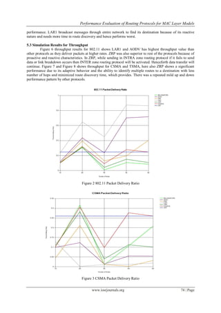 Performance Evaluation of Routing Protocols for MAC Layer Models
www.iosrjournals.org 74 | Page
performance. LAR1 broadcast messages through entire network to find its destination because of its reactive
nature and needs more time in route discovery and hence performs worst.
5.3 Simulation Results for Throughput
Figure 6 throughput results for 802.11 shows LAR1 and AODV has highest throughput value than
other protocols as they deliver packets at higher rates. ZRP was also superior to rest of the protocols because of
proactive and reactive characteristics. In ZRP, while sending in INTRA zone routing protocol if it fails to send
data or link breakdown occurs then INTER zone routing protocol will be activated. Henceforth data transfer will
continue. Figure 7 and Figure 8 shows throughput for CSMA and TSMA, here also ZRP shows a significant
performance due to its adaptive behavior and the ability to identify multiple routes to a destination with less
number of hops and minimized route discovery time, which provides. There was a repeated mild up and down
performance pattern by other protocols.
Figure 2 802.11 Packet Delivery Ratio
Figure 3 CSMA Packet Delivery Ratio
 
