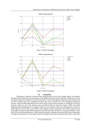 Performance Evaluation of Routing Protocols for MAC Layer Models
www.iosrjournals.org 76 | Page
Figure 7 CSMA Throughput
Figure 8 TSMA Throughput
VI. Conclusion
Performance evaluation of mobile ad-hoc routing protocols is one of the valuable aspects. In this paper,
Simulation demonstrates the best performance of the different protocols and revealed that combination of it can
be used for good result. ZRP shows the best performance in terms of throughput compared to other protocols but
for 802.11 AODV and LAR1 outperforms because they react reactively fast to the topological changes in
network. WRP and FSR performed the best in terms of the average end-to-end delay as compared to rest of the
protocols. FSR uses up to date shortest routes and both having the loop free routing. AODV and LAR1
displayed similar performance by its members, which was very superior to that of the other protocols in terms of
packet delivery ratio for 802.11. For CSMA LAR1 suffered a drop in performance but AODV surpassed it for
good. ZRP is having constant PDR throughout all the MAC protocols and leads to average performance. LAR1
and AODV had similar performance. Future directions include: evaluating the protocols with control parameters
for larger network layout. We also observed that the interplay between the routing and MAC layers could affect
 