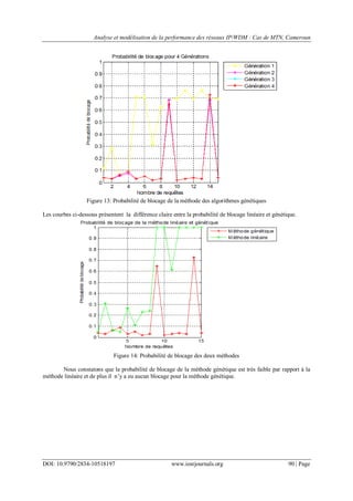 Analyse et modélisation de la performance des réseaux IP/WDM : Cas de MTN, Cameroun
DOI: 10.9790/2834-10518197 www.iosrjournals.org 90 | Page
Figure 13: Probabilité de blocage de la méthode des algorithmes génétiques
Les courbes ci-dessous présentent la différence claire entre la probabilité de blocage linéaire et génétique.
Figure 14: Probabilité de blocage des deux méthodes
Nous constatons que la probabilité de blocage de la méthode génétique est très faible par rapport à la
méthode linéaire et de plus il n‟y a eu aucun blocage pour la méthode génétique.
 