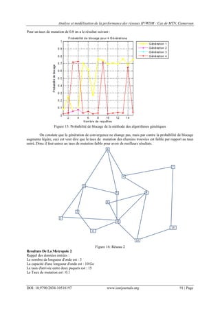 Analyse et modélisation de la performance des réseaux IP/WDM : Cas de MTN, Cameroun
DOI: 10.9790/2834-10518197 www.iosrjournals.org 91 | Page
Pour un taux de mutation de 0.8 on a le résultat suivant :
Figure 15: Probabilité de blocage de la méthode des algorithmes génétiques
On constate que la génération de convergence ne change pas, mais par contre la probabilité de blocage
augmente légère, ceci est veut dire que le taux de mutation des chemins trouvées est faible par rapport au taux
entré. Donc il faut entrer un taux de mutation faible pour avoir de meilleurs résultats.
Figure 16: Réseau 2
Resultats De La Metropole 2
Rappel des données entrées :
Le nombre de longueur d'onde est : 3
La capacité d'une longueur d'onde est : 10 Go
Le taux d'arrivée entre deux paquets est : 15
Le Taux de mutation est : 0.1
 
