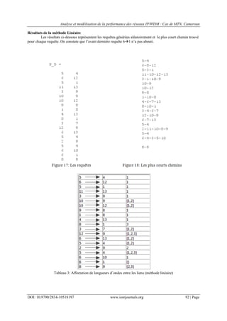 Analyse et modélisation de la performance des réseaux IP/WDM : Cas de MTN, Cameroun
DOI: 10.9790/2834-10518197 www.iosrjournals.org 92 | Page
Résultats de la méthode Linéaire
Les résultats ci-dessous représentent les requêtes générées aléatoirement et le plus court chemin trouvé
pour chaque requête. On constate que l‟avant dernière requête 61 n‟a pas abouti.
Tableau 3: Affectation de longueurs d‟ondes entre les liens (méthode linéaire)
 