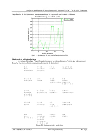 Analyse et modélisation de la performance des réseaux IP/WDM : Cas de MTN, Cameroun
DOI: 10.9790/2834-10518197 www.iosrjournals.org 93 | Page
La probabilité de blocage trouvée pour chaque chemin est représentée sur la courbe ci-dessous.
Figure 19: Probabilité de blocage de la méthode linéaire
Résultats de la méthode génétique
Le routage effectué par l‟algorithme génétique avec les mêmes éléments d‟entrées que précédemment
donne les plus courts chemins entre un nœud source et de destination :
Figure 20: Routage première génération
 