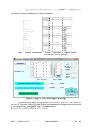 Analyse et modélisation de la performance des réseaux IP/WDM : Cas de MTN, Cameroun
DOI: 10.9790/2834-10518197 www.iosrjournals.org 89 | Page
Affectation de longueurs d‟ondes utilisées en fonction des requêtes :
L‟algorithme linéaire prend plus de temps pour trouver les solutions et qui de plus ne sont pas meilleurs
que celles de l‟algorithme génétique qui en met moins de temps pour les trouvées. La génération convergente est
4, donc c‟est à partir des générations 3 et 4 que les résultats sont stables.
Les courbes des probabilités de blocage sont les suivantes :
 