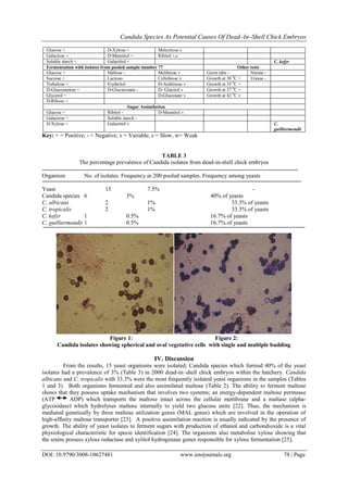 Candida Species As Potential Causes Of Dead–In–Shell Chick Embryos | PDF