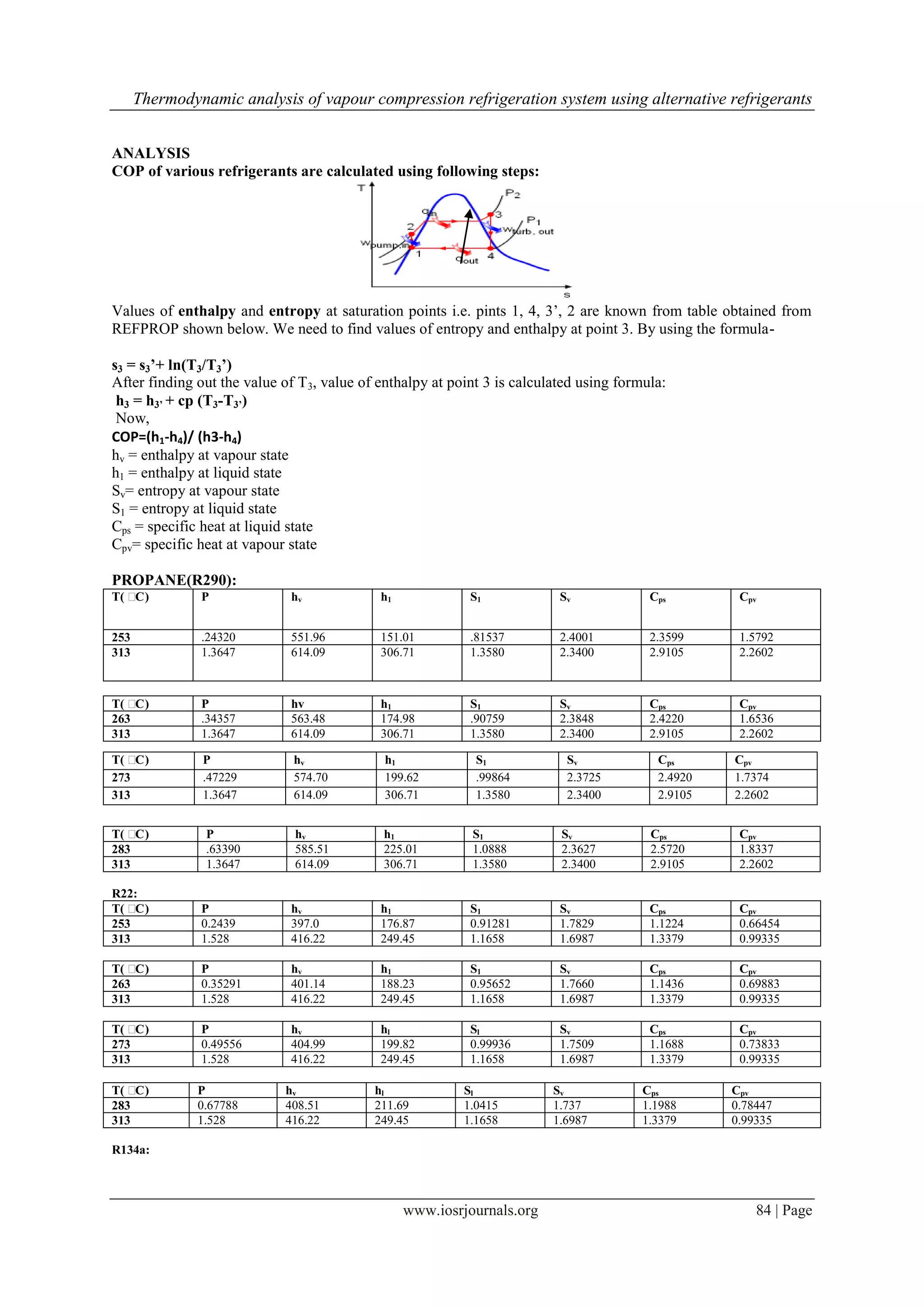 Thermodynamic analysis of vapour compression refrigeration system using alternative refrigerants
ANALYSIS
COP of various refrigerants are calculated using following steps:

Values of enthalpy and entropy at saturation points i.e. pints 1, 4, 3’, 2 are known from table obtained from
REFPROP shown below. We need to find values of entropy and enthalpy at point 3. By using the formulas3 = s3’+ ln(T3/T3’)
After finding out the value of T 3, value of enthalpy at point 3 is calculated using formula:
h3 = h3’ + cp (T3-T3’)
Now,
COP=(h1-h4)/ (h3-h4)
hv = enthalpy at vapour state
h1 = enthalpy at liquid state
Sv= entropy at vapour state
S1 = entropy at liquid state
Cps = specific heat at liquid state
Cpv= specific heat at vapour state
PROPANE(R290):
T( ˚
C)

P

hv

h1

S1

Sv

Cps

Cpv

253
313

.24320
1.3647

551.96
614.09

151.01
306.71

.81537
1.3580

2.4001
2.3400

2.3599
2.9105

1.5792
2.2602

T( ˚
C)
263
313

P
.34357
1.3647

hv
563.48
614.09

h1
174.98
306.71

S1
.90759
1.3580

Sv
2.3848
2.3400

Cps
2.4220
2.9105

Cpv
1.6536
2.2602

T( ˚
C)
273
313

P
.47229
1.3647

hv
574.70
614.09

h1
199.62
306.71

S1
.99864
1.3580

T( ˚
C)
283
313

P
.63390
1.3647

hv
585.51
614.09

h1
225.01
306.71

S1
1.0888
1.3580

Sv
2.3627
2.3400

Cps
2.5720
2.9105

Cpv
1.8337
2.2602

Sv
2.3725
2.3400

Cps
2.4920
2.9105

Cpv
1.7374
2.2602

R22:
T( ˚
C)
253
313

P
0.2439
1.528

hv
397.0
416.22

h1
176.87
249.45

S1
0.91281
1.1658

Sv
1.7829
1.6987

Cps
1.1224
1.3379

Cpv
0.66454
0.99335

T( ˚
C)
263
313

P
0.35291
1.528

hv
401.14
416.22

h1
188.23
249.45

S1
0.95652
1.1658

Sv
1.7660
1.6987

Cps
1.1436
1.3379

Cpv
0.69883
0.99335

T( ˚
C)
273
313

P
0.49556
1.528

hv
404.99
416.22

hl
199.82
249.45

Sl
0.99936
1.1658

Sv
1.7509
1.6987

Cps
1.1688
1.3379

Cpv
0.73833
0.99335

T( ˚
C)
283
313

P
0.67788
1.528

hv
408.51
416.22

hl
211.69
249.45

Sl
1.0415
1.1658

Sv
1.737
1.6987

Cps
1.1988
1.3379

Cpv
0.78447
0.99335

R134a:

www.iosrjournals.org

84 | Page

 