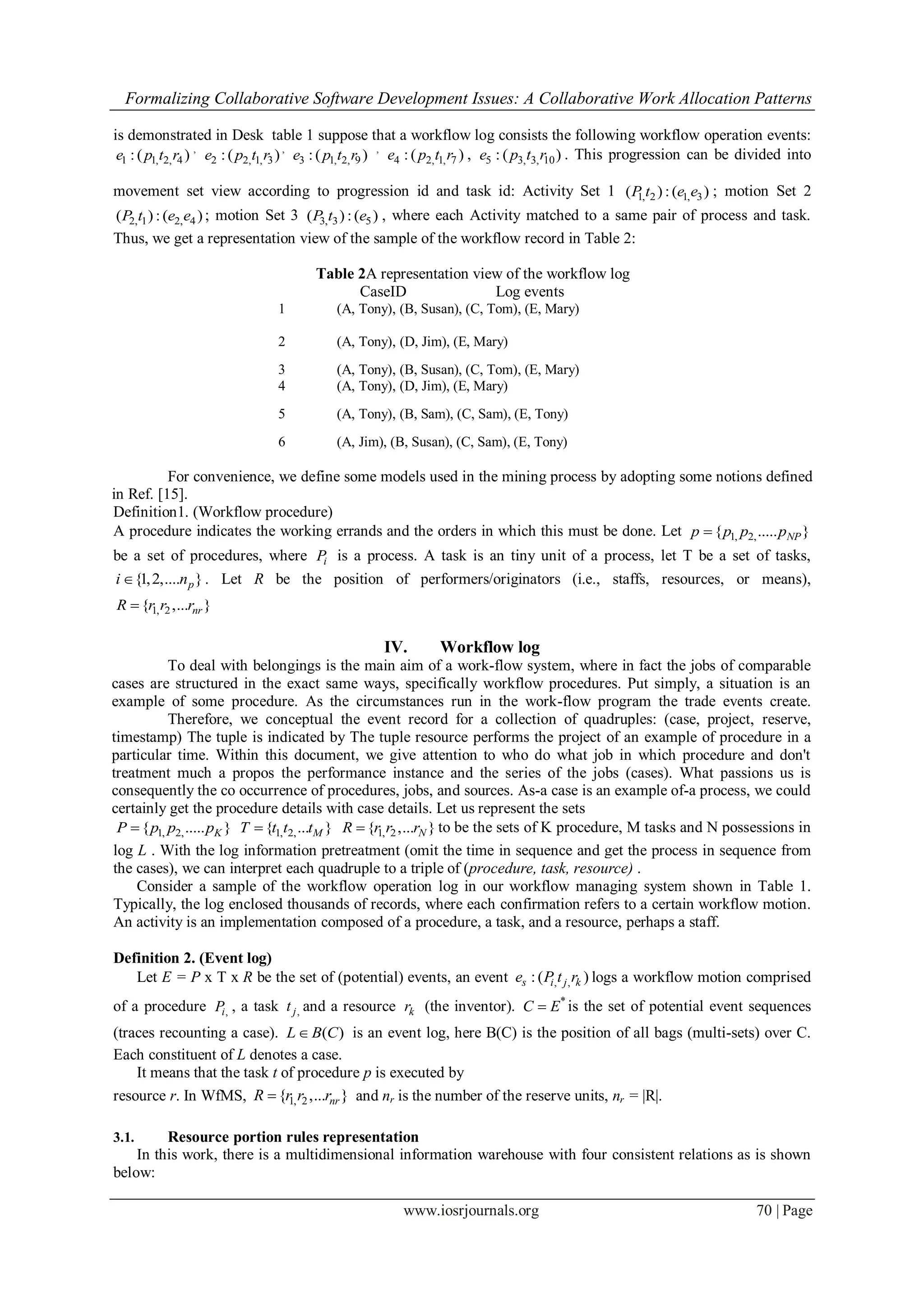 Formalizing Collaborative Software Development Issues: A Collaborative Work Allocation Patterns
www.iosrjournals.org 70 | Page
is demonstrated in Desk table 1 suppose that a workflow log consists the following workflow operation events:
1 1, 2, 4: ( )e p t r ,
2 2, 1, 3: ( )e p t r ,
3 1, 2, 9: ( )e p t r ,
4 2, 1, 7: ( )e p t r , 5 3, 3, 10: ( )e p t r . This progression can be divided into
movement set view according to progression id and task id: Activity Set 1 1, 2 1, 3( ) : ( )P t e e ; motion Set 2
2, 1 2, 4( ) : ( )P t e e ; motion Set 3 3, 3 5( ) : ( )P t e , where each Activity matched to a same pair of process and task.
Thus, we get a representation view of the sample of the workflow record in Table 2:
Table 2A representation view of the workflow log
CaseID Log events
1 (A, Tony), (B, Susan), (C, Tom), (E, Mary)
2 (A, Tony), (D, Jim), (E, Mary)
3 (A, Tony), (B, Susan), (C, Tom), (E, Mary)
4 (A, Tony), (D, Jim), (E, Mary)
5 (A, Tony), (B, Sam), (C, Sam), (E, Tony)
6 (A, Jim), (B, Susan), (C, Sam), (E, Tony)
For convenience, we define some models used in the mining process by adopting some notions defined
in Ref. [15].
Definition1. (Workflow procedure)
A procedure indicates the working errands and the orders in which this must be done. Let 1, 2,{ ..... }NPp p p p
be a set of procedures, where iP is a process. A task is an tiny unit of a process, let T be a set of tasks,
{1,2,.... }pi n . Let R be the position of performers/originators (i.e., staffs, resources, or means),
1, 2{ ,... }nrR r r r
IV. Workflow log
To deal with belongings is the main aim of a work-flow system, where in fact the jobs of comparable
cases are structured in the exact same ways, specifically workflow procedures. Put simply, a situation is an
example of some procedure. As the circumstances run in the work-flow program the trade events create.
Therefore, we conceptual the event record for a collection of quadruples: (case, project, reserve,
timestamp) The tuple is indicated by The tuple resource performs the project of an example of procedure in a
particular time. Within this document, we give attention to who do what job in which procedure and don't
treatment much a propos the performance instance and the series of the jobs (cases). What passions us is
consequently the co occurrence of procedures, jobs, and sources. As-a case is an example of-a process, we could
certainly get the procedure details with case details. Let us represent the sets
1, 2,{ ..... }KP p p p 1, 2,{ ... }MT t t t 1, 2{ ,... }NR r r r to be the sets of K procedure, M tasks and N possessions in
log L . With the log information pretreatment (omit the time in sequence and get the process in sequence from
the cases), we can interpret each quadruple to a triple of (procedure, task, resource) .
Consider a sample of the workflow operation log in our workflow managing system shown in Table 1.
Typically, the log enclosed thousands of records, where each confirmation refers to a certain workflow motion.
An activity is an implementation composed of a procedure, a task, and a resource, perhaps a staff.
Definition 2. (Event log)
Let E = P x T x R be the set of (potential) events, an event , ,:( )s i j ke P t r logs a workflow motion comprised
of a procedure ,iP , a task ,jt and a resource kr (the inventor). *
C E is the set of potential event sequences
(traces recounting a case). ( )L B C is an event log, here B(C) is the position of all bags (multi-sets) over C.
Each constituent of L denotes a case.
It means that the task t of procedure p is executed by
resource r. In WfMS, 1, 2{ ,... }nrR r r r and nr is the number of the reserve units, nr = |R|.
3.1. Resource portion rules representation
In this work, there is a multidimensional information warehouse with four consistent relations as is shown
below:
 