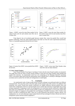 Experimental Study of Heat Transfer Enhancement of Pipe-inPipe Helical ...
