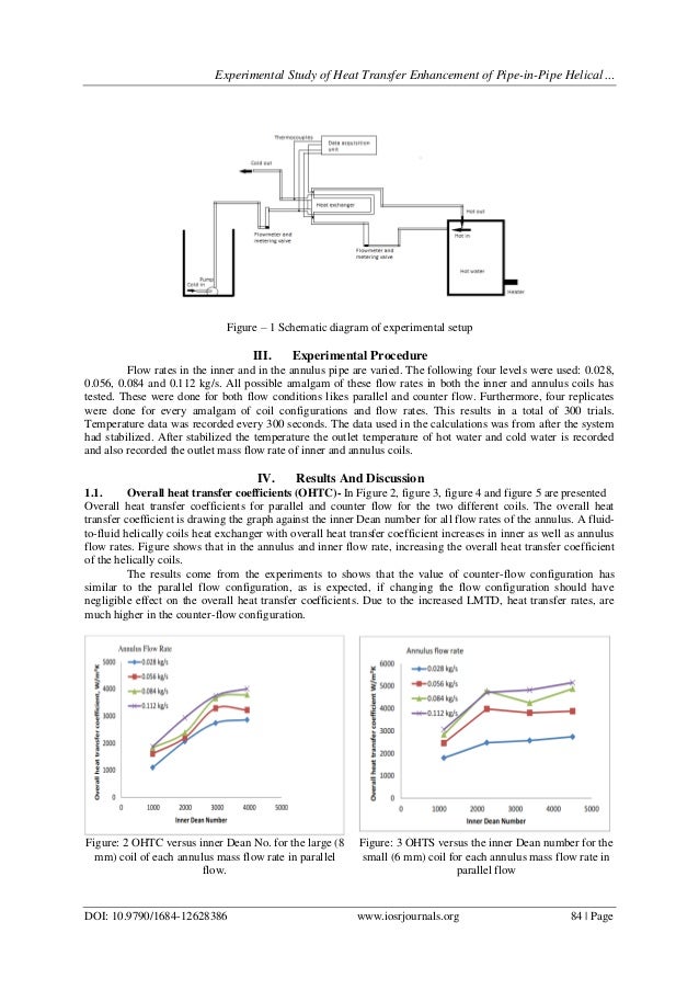 Experimental Study of Heat Transfer Enhancement of Pipe ... schematic diagram 9790 