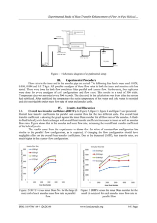 Experimental Study of Heat Transfer Enhancement of Pipe-in-Pipe Helical…
DOI: 10.9790/1684-12628386 www.iosrjournals.org 84 | Page
Figure – 1 Schematic diagram of experimental setup
III. Experimental Procedure
Flow rates in the inner and in the annulus pipe are varied. The following four levels were used: 0.028,
0.056, 0.084 and 0.112 kg/s. All possible amalgam of these flow rates in both the inner and annulus coils has
tested. These were done for both flow conditions likes parallel and counter flow. Furthermore, four replicates
were done for every amalgam of coil configurations and flow rates. This results in a total of 300 trials.
Temperature data was recorded every 300 seconds. The data used in the calculations was from after the system
had stabilized. After stabilized the temperature the outlet temperature of hot water and cold water is recorded
and also recorded the outlet mass flow rate of inner and annulus coils.
IV. Results And Discussion
1.1. Overall heat transfer coefficients (OHTC)- In Figure 2, figure 3, figure 4 and figure 5 are presented
Overall heat transfer coefficients for parallel and counter flow for the two different coils. The overall heat
transfer coefficient is drawing the graph against the inner Dean number for all flow rates of the annulus. A fluid-
to-fluid helically coils heat exchanger with overall heat transfer coefficient increases in inner as well as annulus
flow rates. Figure shows that in the annulus and inner flow rate, increasing the overall heat transfer coefficient
of the helically coils.
The results come from the experiments to shows that the value of counter-flow configuration has
similar to the parallel flow configuration, as is expected, if changing the flow configuration should have
negligible effect on the overall heat transfer coefficients. Due to the increased LMTD, heat transfer rates, are
much higher in the counter-flow configuration.
Figure: 2 OHTC versus inner Dean No. for the large (8
mm) coil of each annulus mass flow rate in parallel
flow.
Figure: 3 OHTS versus the inner Dean number for the
small (6 mm) coil for each annulus mass flow rate in
parallel flow
 