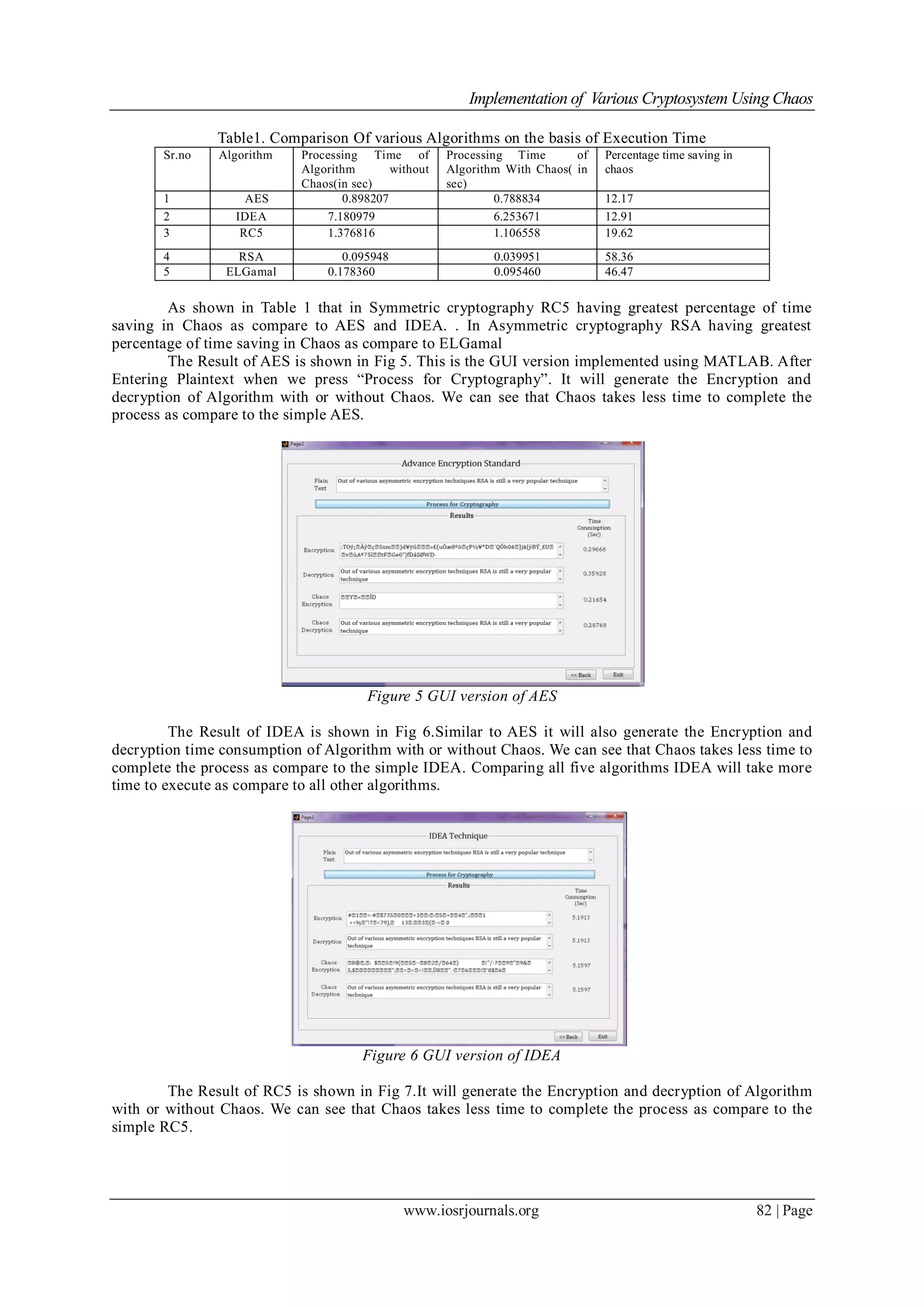 Implementation of Various Cryptosystem Using Chaos
www.iosrjournals.org 82 | Page
Table1. Comparison Of various Algorithms on the basis of Execution Time
Sr.no Algorithm Processing Time of
Algorithm without
Chaos(in sec)
Processing Time of
Algorithm With Chaos( in
sec)
Percentage time saving in
chaos
1 AES 0.898207 0.788834 12.17
2 IDEA 7.180979 6.253671 12.91
3 RC5 1.376816 1.106558 19.62
4 RSA 0.095948 0.039951 58.36
5 ELGamal 0.178360 0.095460 46.47
As shown in Table 1 that in Symmetric cryptography RC5 having greatest percentage of time
saving in Chaos as compare to AES and IDEA. . In Asymmetric cryptography RSA having greatest
percentage of time saving in Chaos as compare to ELGamal
The Result of AES is shown in Fig 5. This is the GUI version implemented using MATLAB. After
Entering Plaintext when we press “Process for Cryptography”. It will generate the Encryption and
decryption of Algorithm with or without Chaos. We can see that Chaos takes less time to complete the
process as compare to the simple AES.
Figure 5 GUI version of AES
The Result of IDEA is shown in Fig 6.Similar to AES it will also generate the Encryption and
decryption time consumption of Algorithm with or without Chaos. We can see that Chaos takes less time to
complete the process as compare to the simple IDEA. Comparing all five algorithms IDEA will take more
time to execute as compare to all other algorithms.
Figure 6 GUI version of IDEA
The Result of RC5 is shown in Fig 7.It will generate the Encryption and decryption of Algorithm
with or without Chaos. We can see that Chaos takes less time to complete the process as compare to the
simple RC5.
 