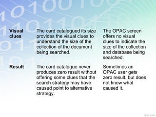 Visual
clues
The card catalogued its size
provides the visual clues to
understand the size of the
collection of the document
being searched.
The OPAC screen
offers no visual
clues to indicate the
size of the collection
and database being
searched.
Result The card catalogue never
produces zero result without
offering some clues that the
search strategy may have
caused point to alternative
strategy.
Sometimes an
OPAC user gets
zero result, but does
not know what
caused it.
 