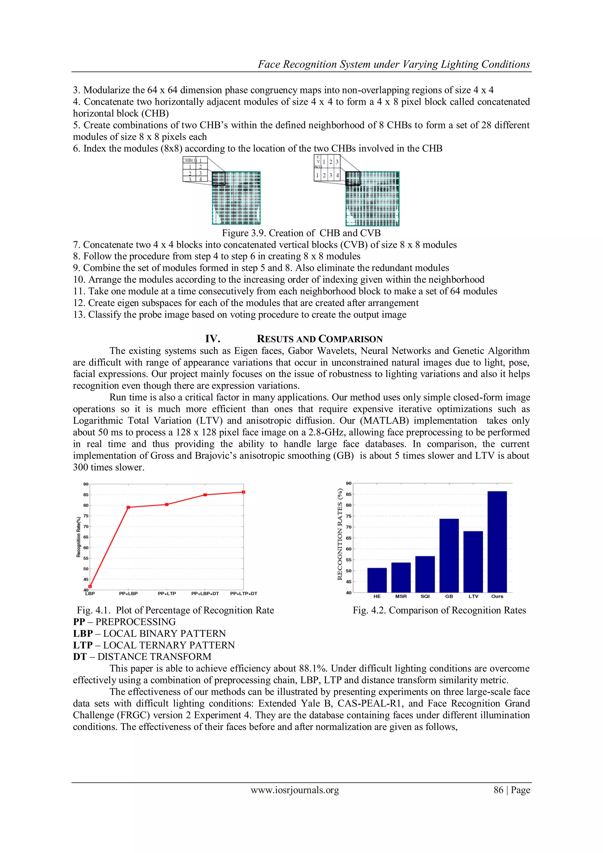 Face Recognition System under Varying Lighting Conditions
www.iosrjournals.org 86 | Page
3. Modularize the 64 x 64 dimension phase congruency maps into non-overlapping regions of size 4 x 4
4. Concatenate two horizontally adjacent modules of size 4 x 4 to form a 4 x 8 pixel block called concatenated
horizontal block (CHB)
5. Create combinations of two CHB’s within the defined neighborhood of 8 CHBs to form a set of 28 different
modules of size 8 x 8 pixels each
6. Index the modules (8x8) according to the location of the two CHBs involved in the CHB
Figure 3.9. Creation of CHB and CVB
7. Concatenate two 4 x 4 blocks into concatenated vertical blocks (CVB) of size 8 x 8 modules
8. Follow the procedure from step 4 to step 6 in creating 8 x 8 modules
9. Combine the set of modules formed in step 5 and 8. Also eliminate the redundant modules
10. Arrange the modules according to the increasing order of indexing given within the neighborhood
11. Take one module at a time consecutively from each neighborhood block to make a set of 64 modules
12. Create eigen subspaces for each of the modules that are created after arrangement
13. Classify the probe image based on voting procedure to create the output image
IV. RESUTS AND COMPARISON
The existing systems such as Eigen faces, Gabor Wavelets, Neural Networks and Genetic Algorithm
are difficult with range of appearance variations that occur in unconstrained natural images due to light, pose,
facial expressions. Our project mainly focuses on the issue of robustness to lighting variations and also it helps
recognition even though there are expression variations.
Run time is also a critical factor in many applications. Our method uses only simple closed-form image
operations so it is much more efficient than ones that require expensive iterative optimizations such as
Logarithmic Total Variation (LTV) and anisotropic diffusion. Our (MATLAB) implementation takes only
about 50 ms to process a 128 x 128 pixel face image on a 2.8-GHz, allowing face preprocessing to be performed
in real time and thus providing the ability to handle large face databases. In comparison, the current
implementation of Gross and Brajovic’s anisotropic smoothing (GB) is about 5 times slower and LTV is about
300 times slower.
Fig. 4.1. Plot of Percentage of Recognition Rate Fig. 4.2. Comparison of Recognition Rates
PP – PREPROCESSING
LBP – LOCAL BINARY PATTERN
LTP – LOCAL TERNARY PATTERN
DT – DISTANCE TRANSFORM
This paper is able to achieve efficiency about 88.1%. Under difficult lighting conditions are overcome
effectively using a combination of preprocessing chain, LBP, LTP and distance transform similarity metric.
The effectiveness of our methods can be illustrated by presenting experiments on three large-scale face
data sets with difficult lighting conditions: Extended Yale B, CAS-PEAL-R1, and Face Recognition Grand
Challenge (FRGC) version 2 Experiment 4. They are the database containing faces under different illumination
conditions. The effectiveness of their faces before and after normalization are given as follows,
 