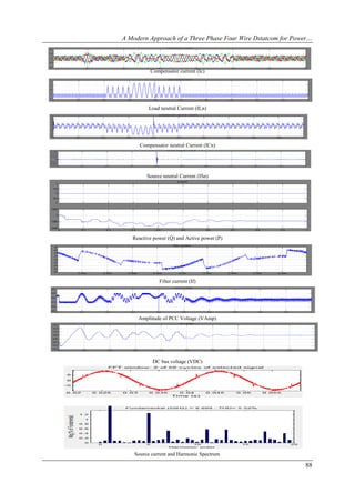 A Modern Approach of a Three Phase Four Wire Dstatcom for Power…



          Compensator current (Ic)




         Load neutral Current (ILn)




      Compensator neutral Current (ICn)




         Source neutral Current (ISn)




   Reactive power (Q) and Active power (P)




              Filter current (If)




     Amplitude of PCC Voltage (VAmp)




           DC bus voltage (VDC)




    Source current and Harmonic Spectrum

                                                             88
 