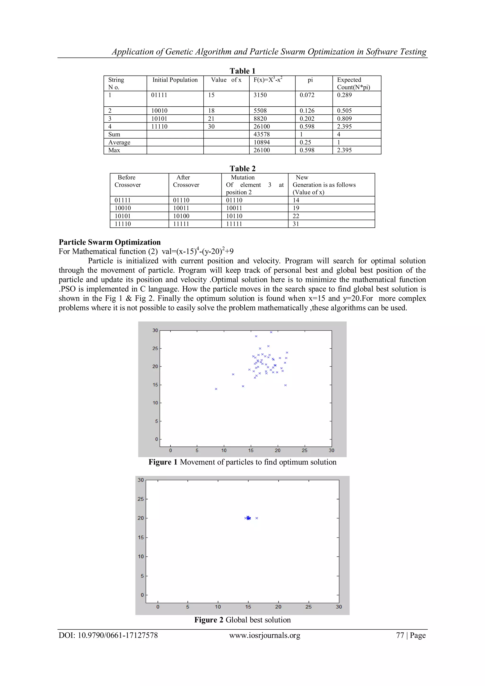 Application of Genetic Algorithm and Particle Swarm Optimization in ...