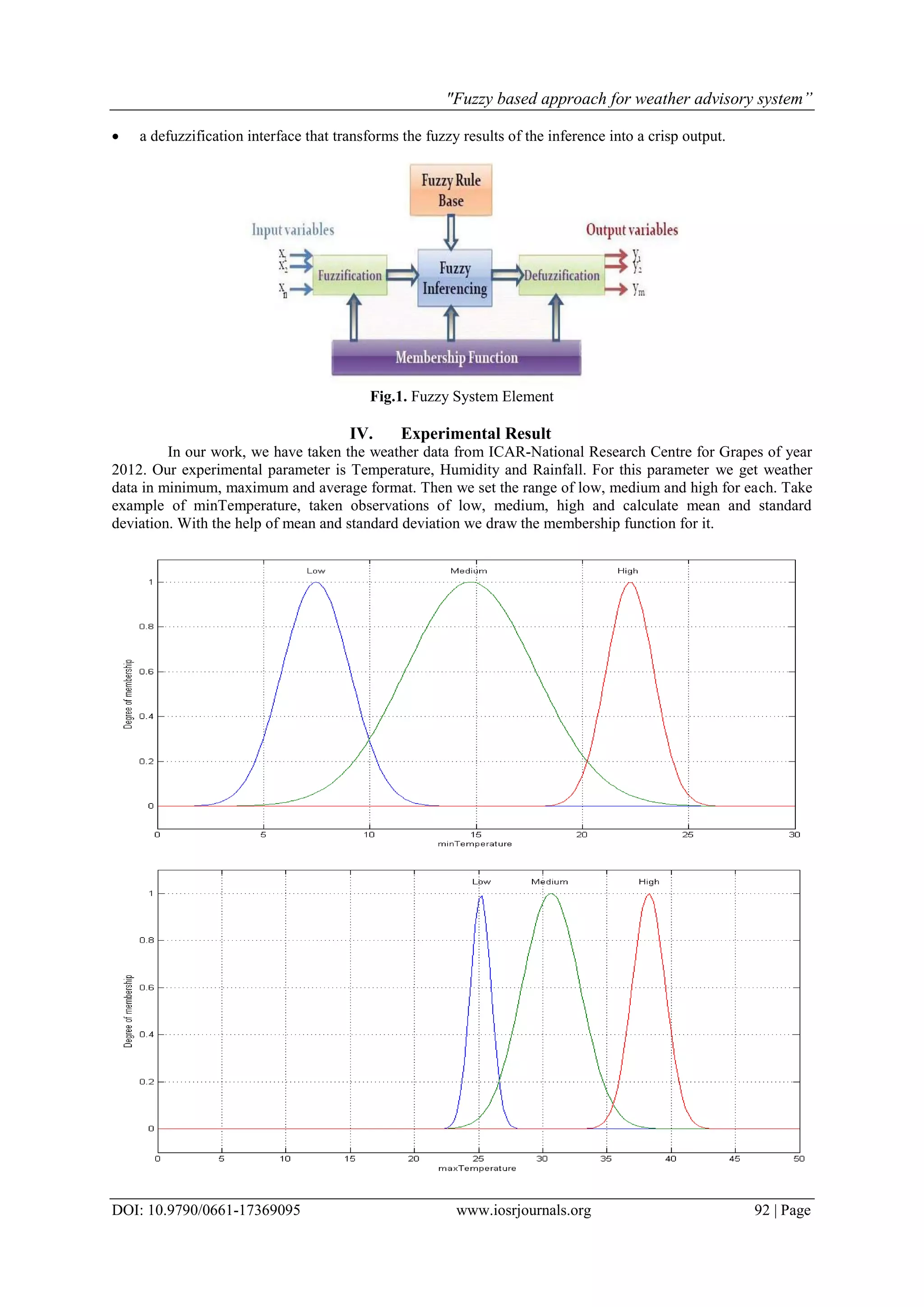 "Fuzzy based approach for weather advisory system”
DOI: 10.9790/0661-17369095 www.iosrjournals.org 92 | Page
 a defuzzification interface that transforms the fuzzy results of the inference into a crisp output.
Fig.1. Fuzzy System Element
IV. Experimental Result
In our work, we have taken the weather data from ICAR-National Research Centre for Grapes of year
2012. Our experimental parameter is Temperature, Humidity and Rainfall. For this parameter we get weather
data in minimum, maximum and average format. Then we set the range of low, medium and high for each. Take
example of minTemperature, taken observations of low, medium, high and calculate mean and standard
deviation. With the help of mean and standard deviation we draw the membership function for it.
 