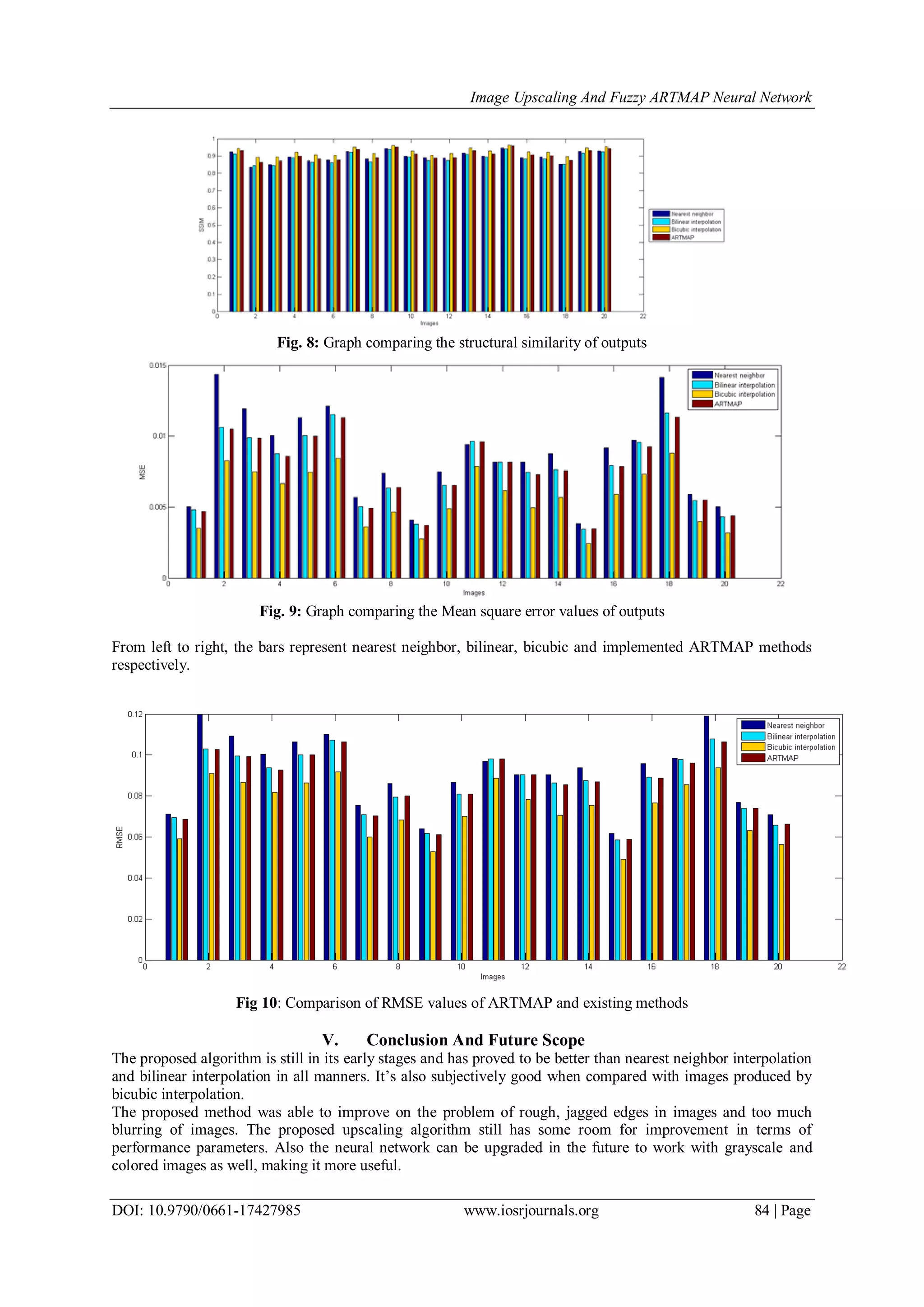 Image Upscaling And Fuzzy ARTMAP Neural Network
DOI: 10.9790/0661-17427985 www.iosrjournals.org 84 | Page
Fig. 8: Graph comparing the structural similarity of outputs
Fig. 9: Graph comparing the Mean square error values of outputs
From left to right, the bars represent nearest neighbor, bilinear, bicubic and implemented ARTMAP methods
respectively.
Fig 10: Comparison of RMSE values of ARTMAP and existing methods
V. Conclusion And Future Scope
The proposed algorithm is still in its early stages and has proved to be better than nearest neighbor interpolation
and bilinear interpolation in all manners. It’s also subjectively good when compared with images produced by
bicubic interpolation.
The proposed method was able to improve on the problem of rough, jagged edges in images and too much
blurring of images. The proposed upscaling algorithm still has some room for improvement in terms of
performance parameters. Also the neural network can be upgraded in the future to work with grayscale and
colored images as well, making it more useful.
 