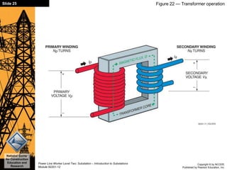 Substation Counterclockwise Rotation Module One - Introduction to Substations - NCCER Substation Slides | PPTX